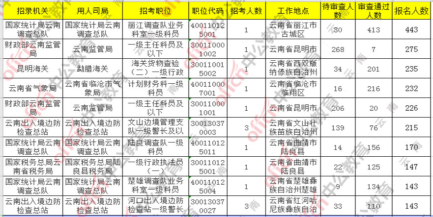 丽江市人口数量_常住人口1253878人 丽江市2020年第七次全国人口普查主要数据出(3)