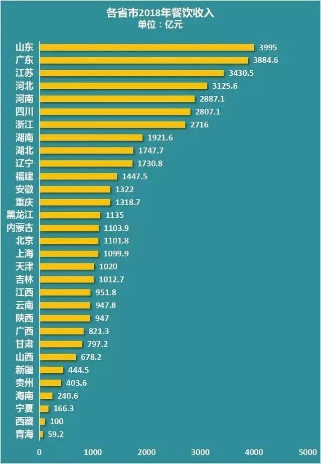 餐饮占多少GDP_餐饮logo