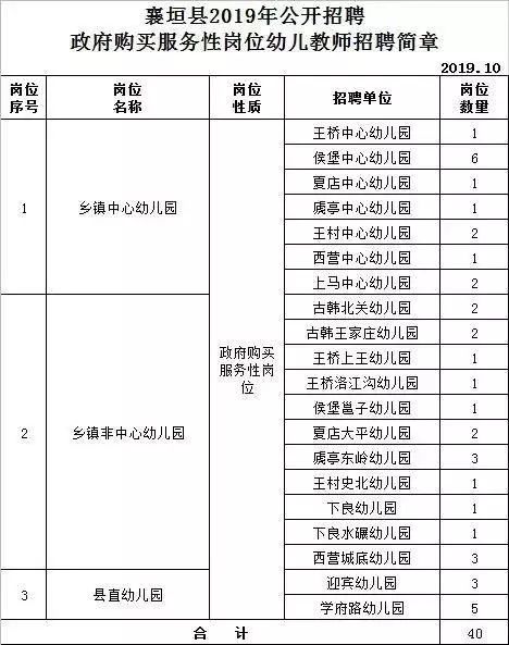 襄垣招聘_2018山西长治襄垣县医疗岗招聘岗位表(3)