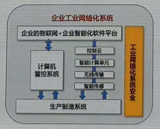 柴天佑院士：从人类感知到智能决策，制造业智能化关键问题解读