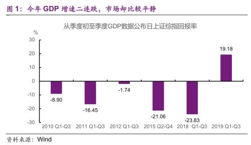 证券收入为什么不计入GDP_2014年证券投资分析考试要点解析 第三章