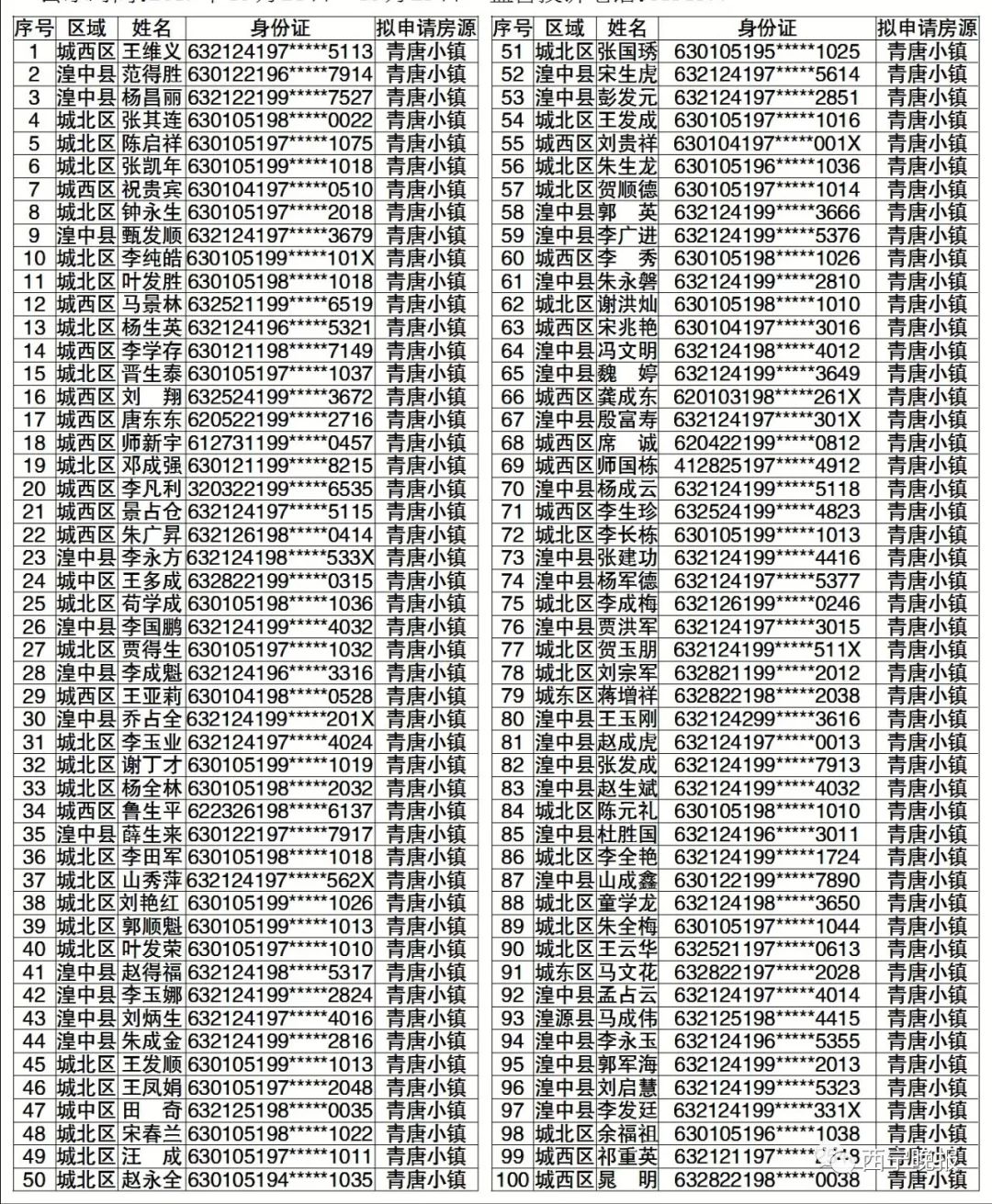 2019西宁gdp_西宁火车站