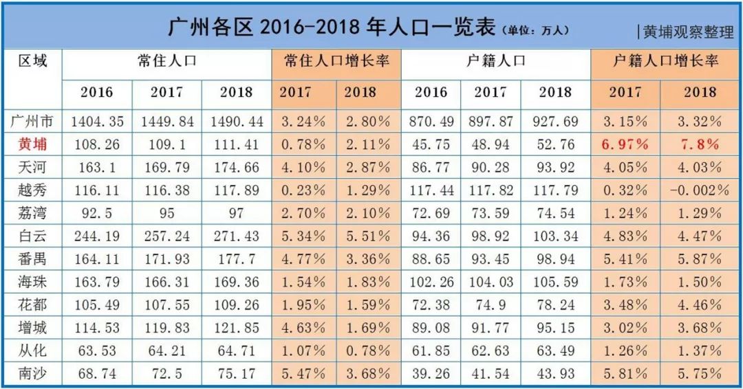 表格人口数_人口普查表格图片(2)