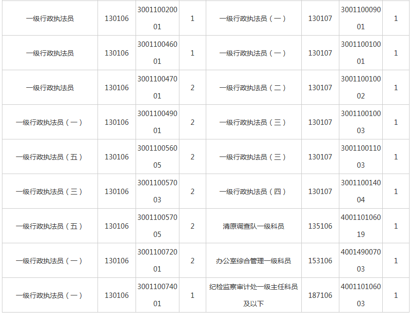 辽宁省人口总数_中国现在的人口总数(3)