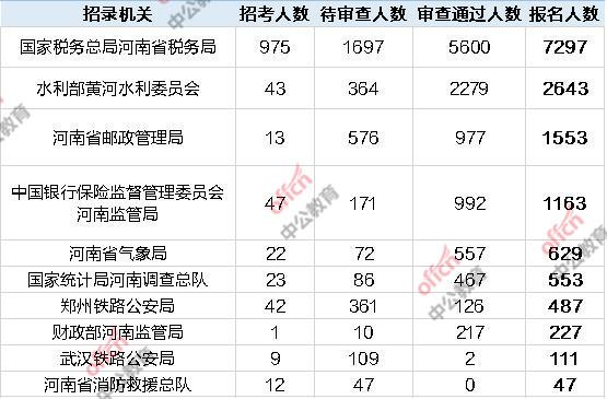 北京郑州人口数量2020_郑州人口变化图片(2)