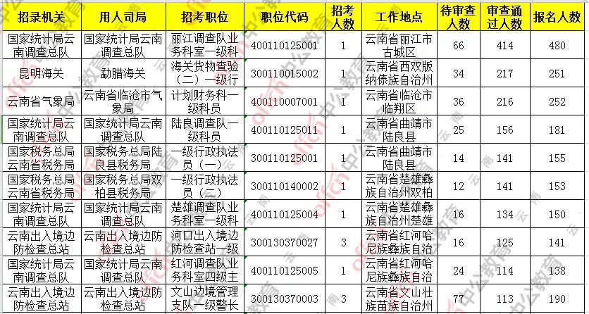 云南省各县人口数量_全国各县人口数量排行,原来中国第一人口大县在这里(3)