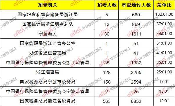 浙多少人口2020年_南宁有多少人口2020年