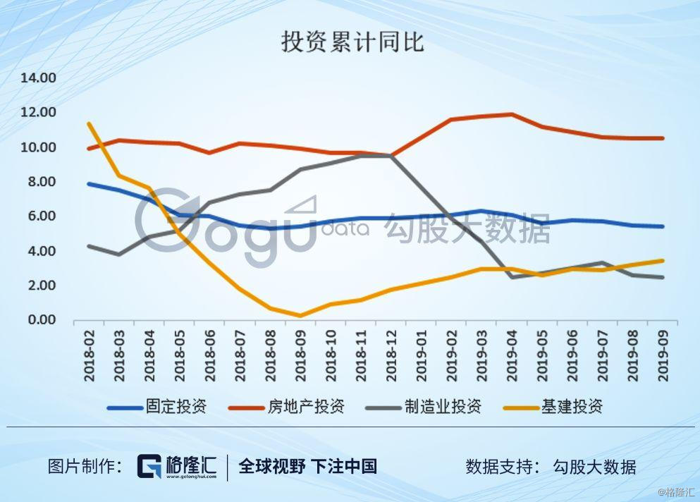 gdp时代_中国gdp增长图