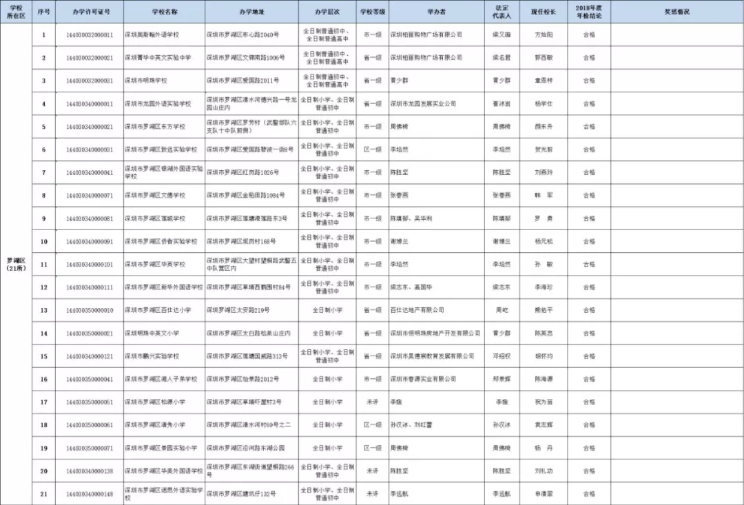 深圳民办小学排名_深圳小学校服(2)
