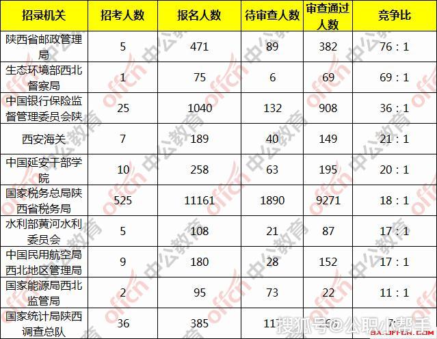 陕西的人口数大约是多少_陕西老龄化人口占比图