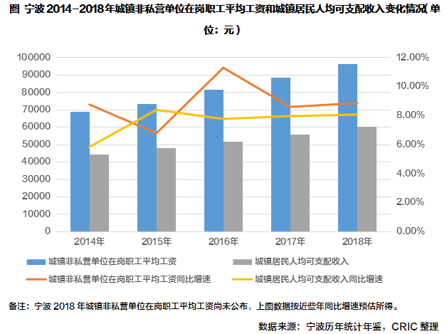 宁波 人均收入_宁波大学(2)