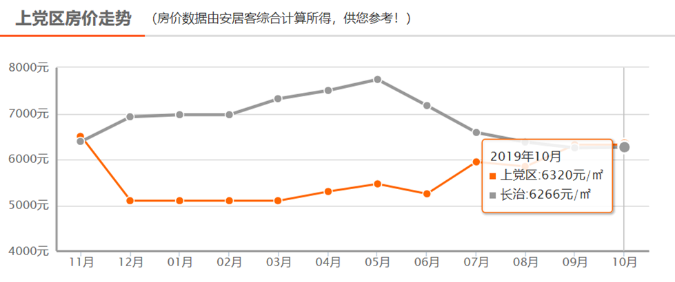 2021长治上党区gdp_长治市上党区第四次全国经济普查公报 第四号