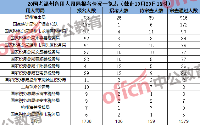 2020年温州人口出生率最新_2020年温州地铁线路图(3)