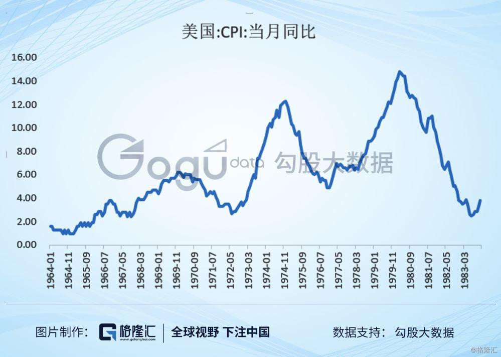 通货膨胀gdp_金融 张平 中国经济演化的逻辑 市场化 货币化与全球化