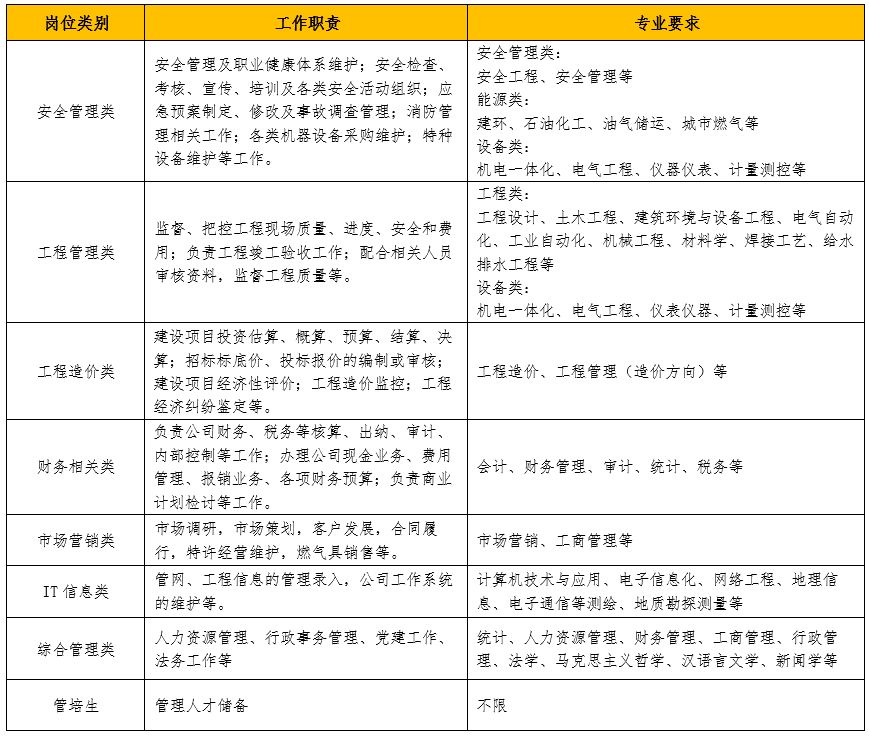 华润燃气招聘_宣讲预告 华润燃气2021校园招聘正式启动