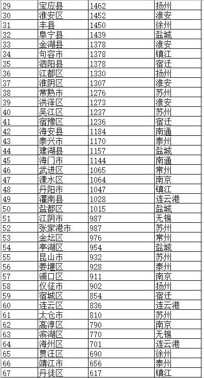 东海县排名_东海县地图(3)