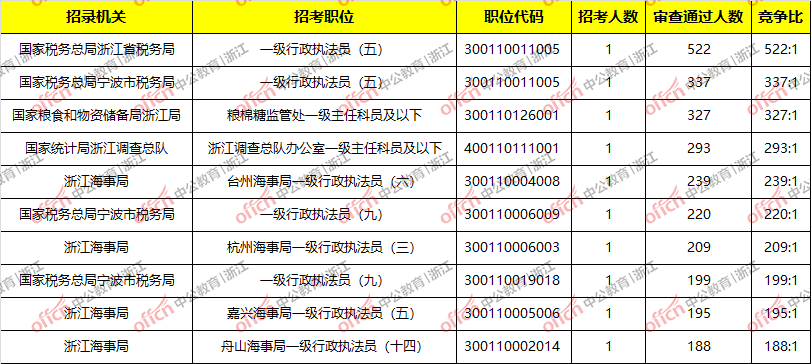 2020年丽水人口统计_第七次人口普查丽水(2)