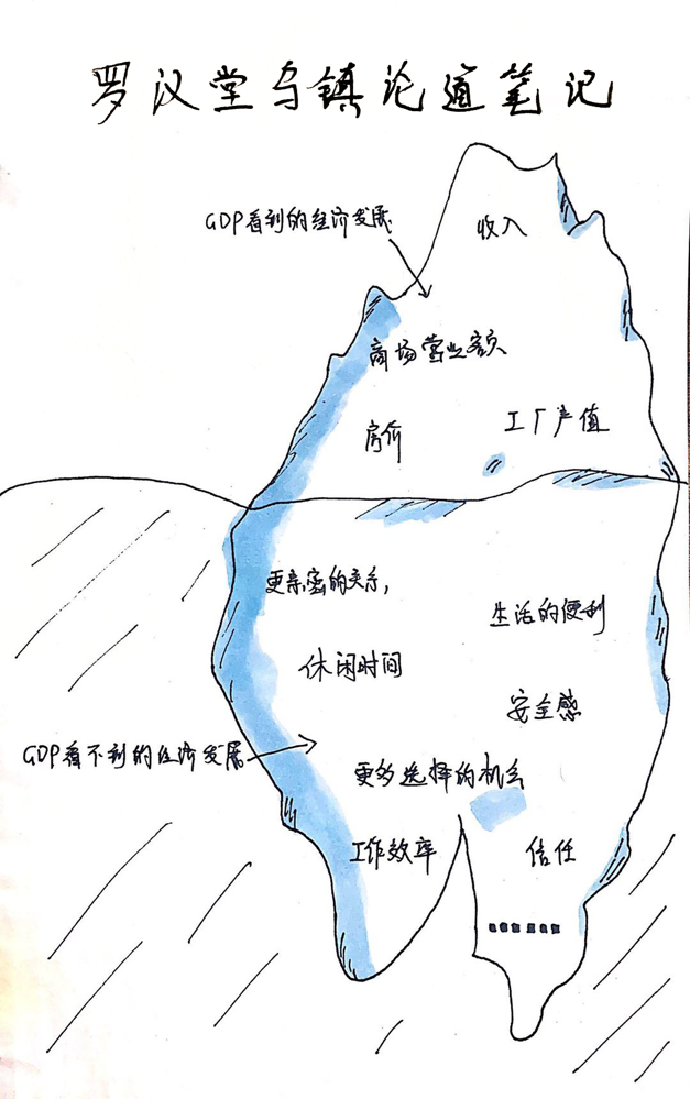 隐性gdp_中国经济已陷入隐性通胀(3)