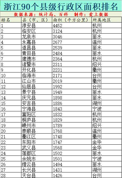 浙江区排名_浙江毒蛇排名图片