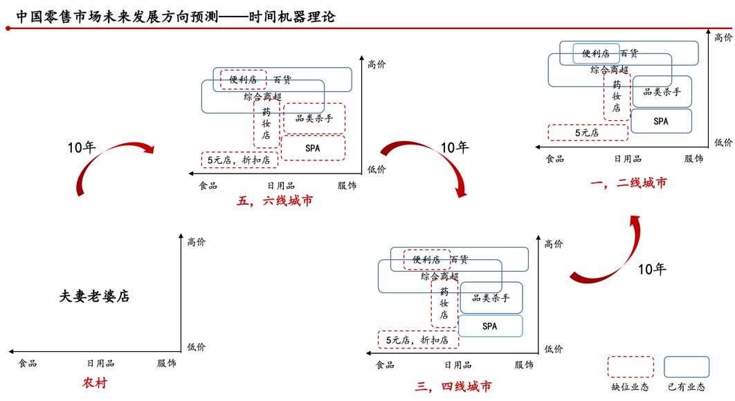 其宗人口_人口普查(3)