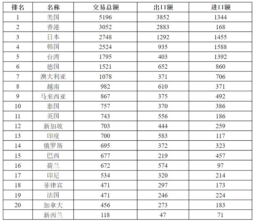 河南人口2018总人数口_河南人口密度(3)