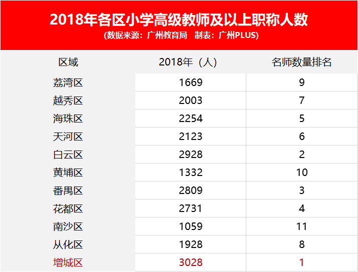越秀小学排名_越秀沙涌南小学(2)
