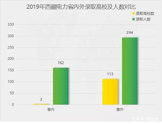 西藏人口数量_西藏人口分布图(3)