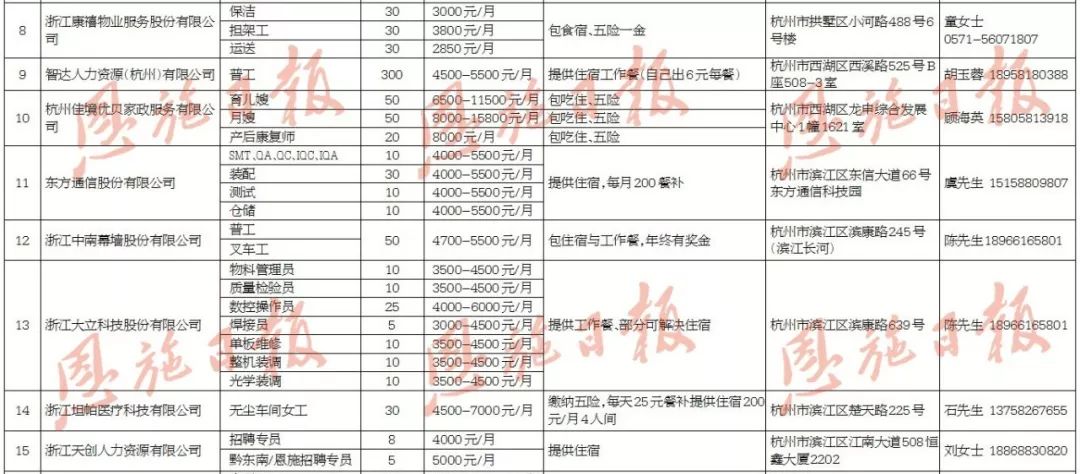 月薪过万占就业人口的比例_全国人口就业比例图(2)