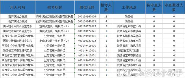 陕西人口数_陕西出生率 危机 全国排名倒数,为何大家都不愿生了(3)