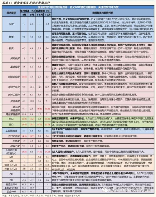 支出角度gdp几部分构成_05收入和支出角度考虑的GDP