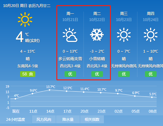 乌苏最低温-1℃!未来7天新疆的天气将…