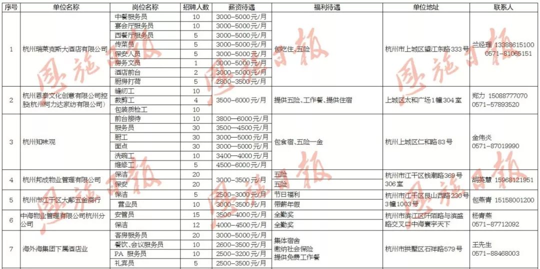 月薪过万占就业人口的比例_全国人口就业比例图(2)