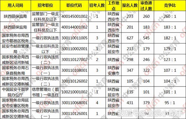 陕西人口数_陕西出生率 危机 全国排名倒数,为何大家都不愿生了(2)