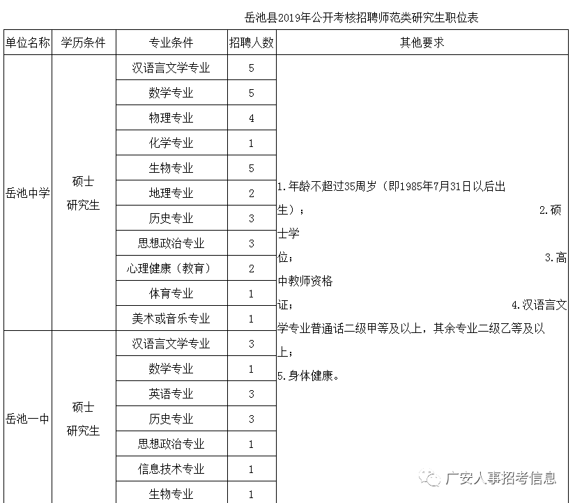 岳池招聘信息_广安市岳池县公安局公开招聘禁毒社工45人(3)