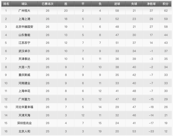 直接人口排名_直接照明图片(3)