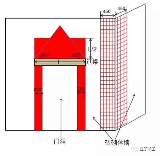 大横杆怎么搭_大树怎么画