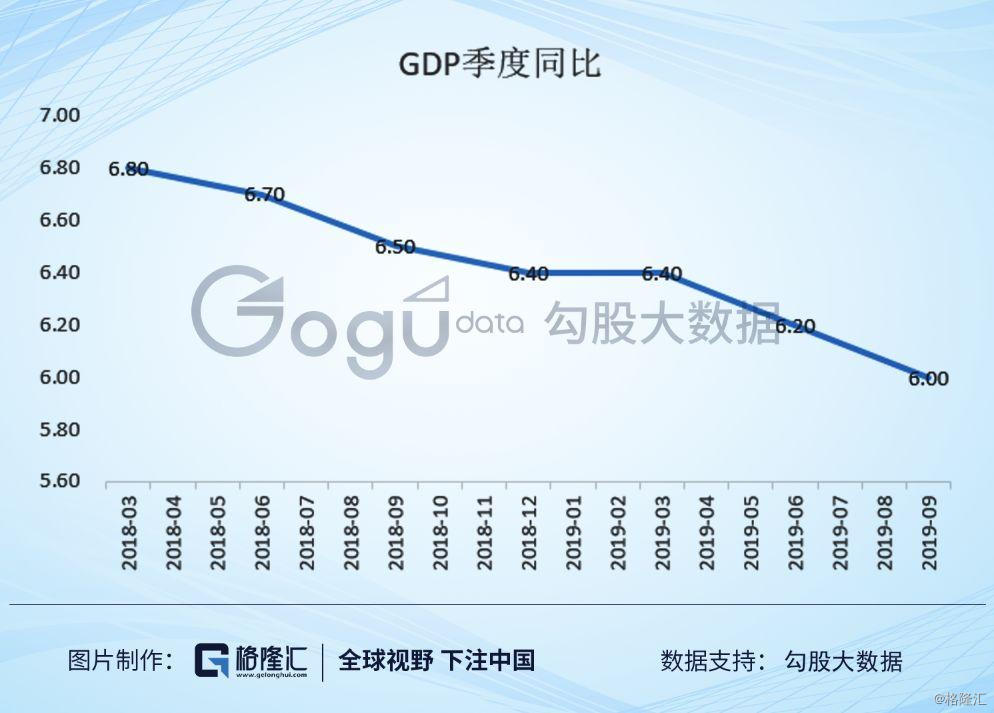 计算gdp时候通胀怎么办_中国追赶美国的步伐十年来首次停滞