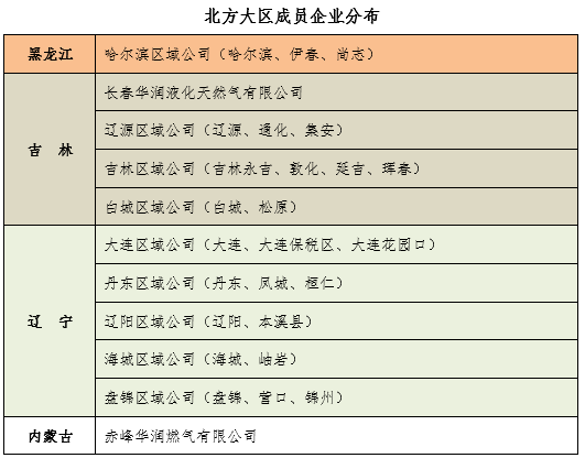 华润燃气招聘_宣讲预告 华润燃气2021校园招聘正式启动(3)