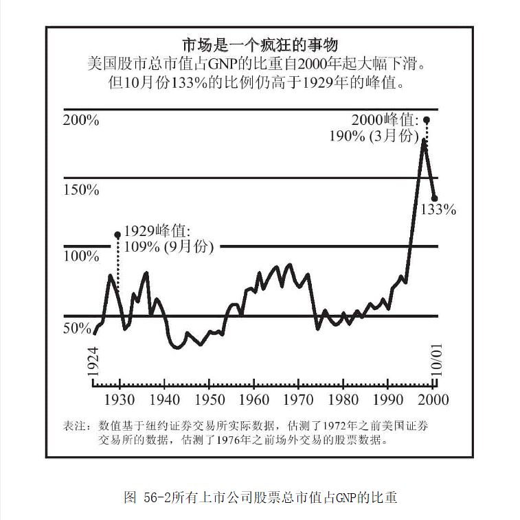 gdp和gnp的联系(2)