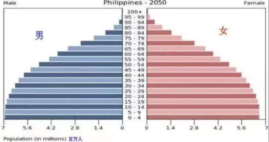 2030年湛江人口预测_湛江2030年高楼照片(2)