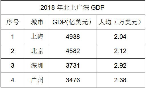 新德里gdp_外媒称欧美早已老去中印形成新世界 贸易额达美印1.5倍(2)