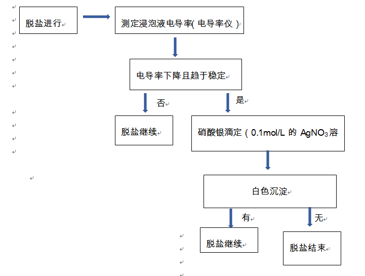 含什么逐什么成语_含反义词的成语有什么(3)