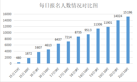 河北容城人口2020总人数口_河北容城特产(2)