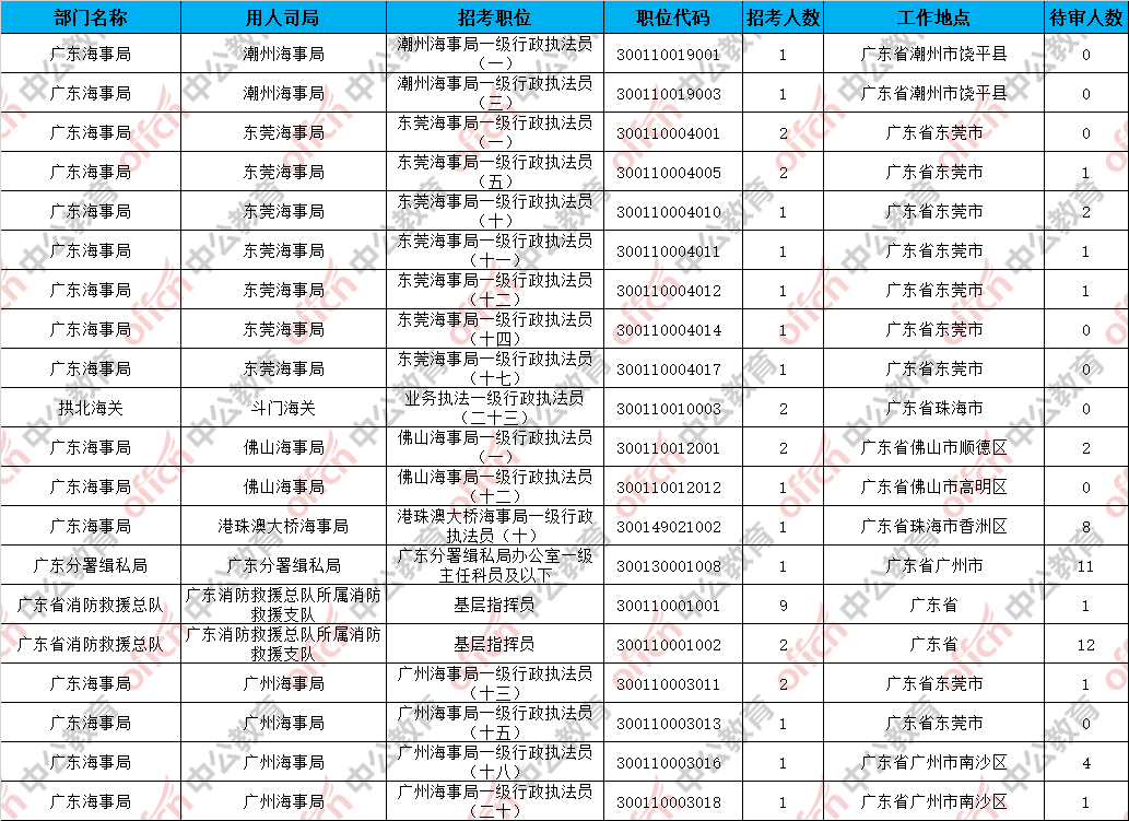 广东人口2020总人数口多少人_广东人口分布图(3)