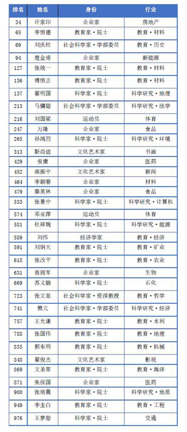 栾川排名_栾川一高(3)