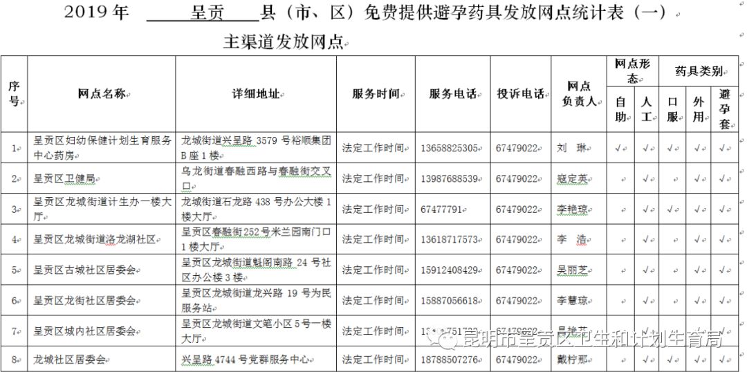 广东省流动人口避孕节育报告单_广东省地图