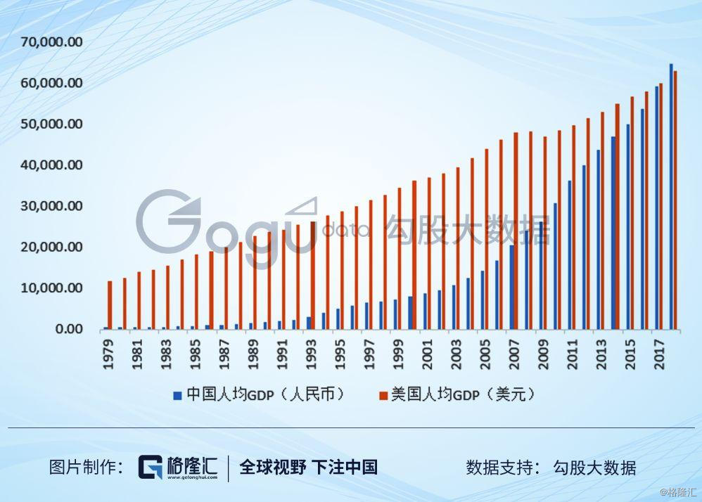 gdp时代_中国gdp增长图(3)