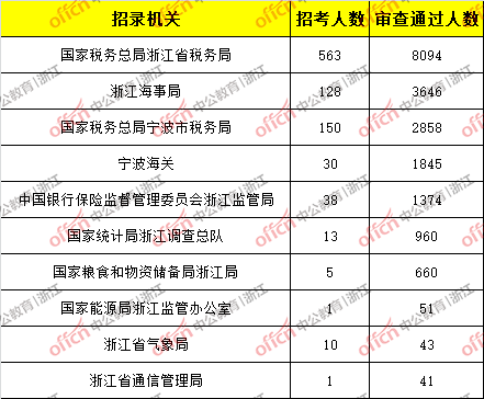 2020年宁波长住人口多少_2020宁波人口统计图(3)