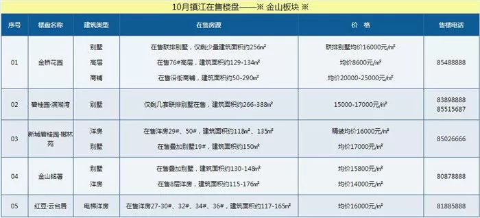 太湖县gdp是多少_太湖明珠无锡的2020年一季度GDP出炉,在江苏省内排名第几(2)