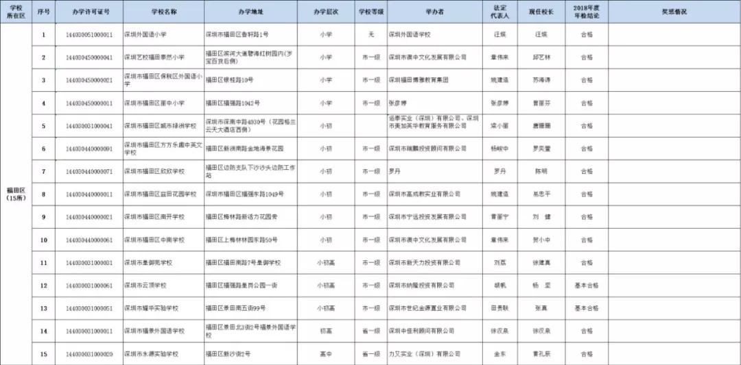 深圳民办小学排名_深圳小学校服